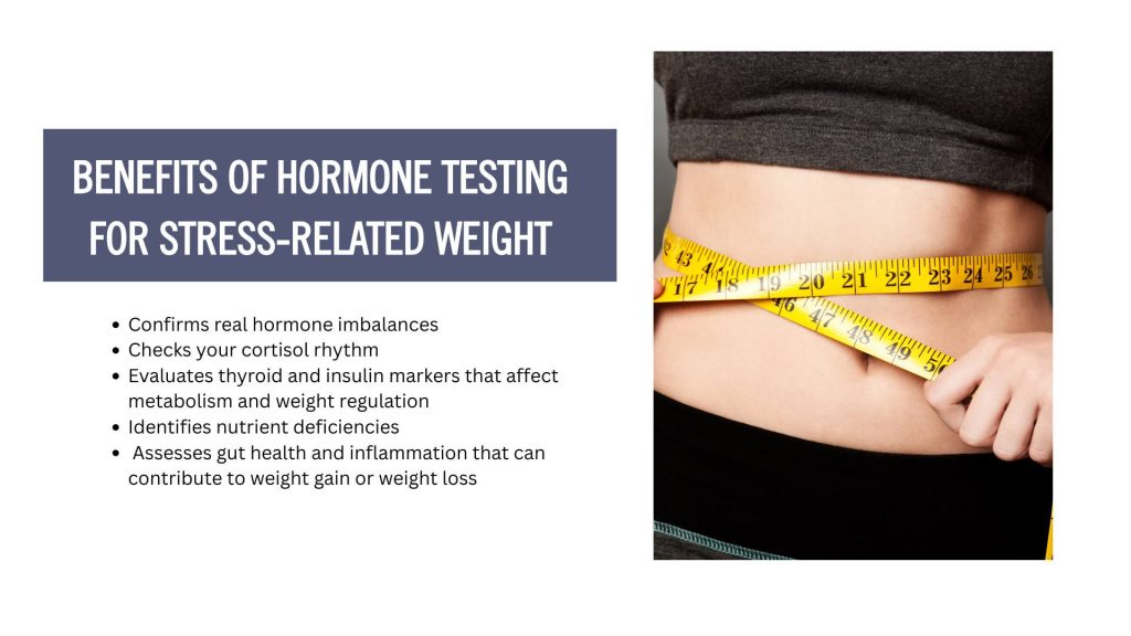 Close-up of a woman measuring her waist with a tape measure next to a list of benefits of hormone testing for stress-related weight changes.